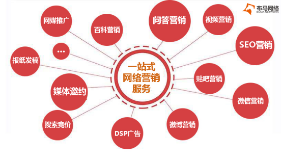 乐鱼体育：2019中国十大网络推广公司排行榜网络推广公司推荐