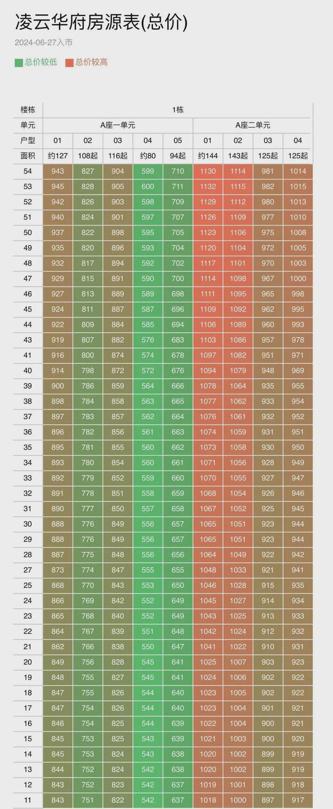 Leyu体育：凌云华府售楼处电线小时营销中心电话热线(图4)