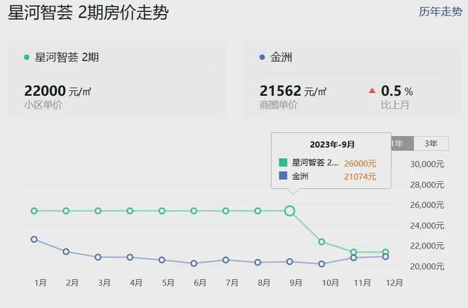 乐鱼体育：广州【星河智荟】2024网站-星河智荟售楼电话-房天下(图7)