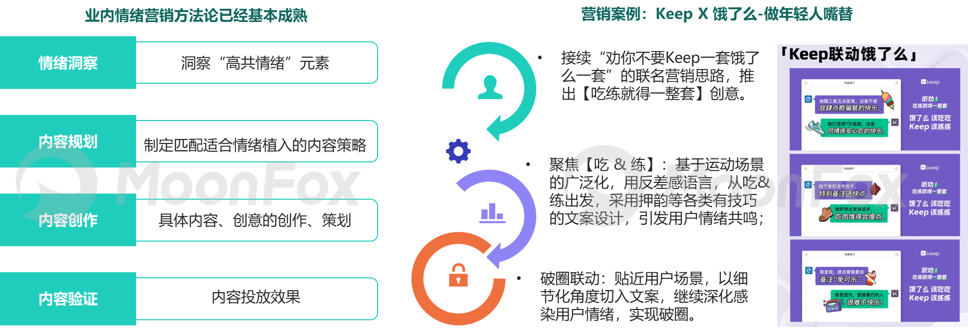 乐鱼体育：2024年中国数字营销发展报告——存量下的新机遇、新策略(图5)
