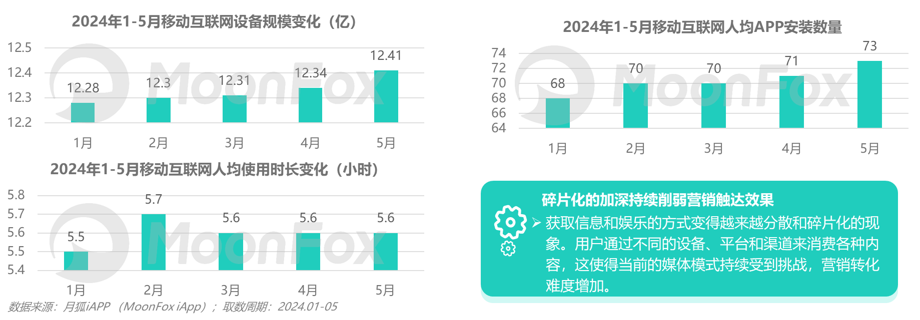 乐鱼体育：2024年中国数字营销发展报告——存量下的新机遇、新策略(图3)