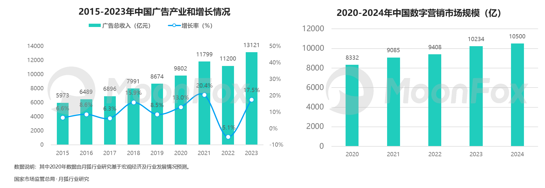 乐鱼体育：2024年中国数字营销发展报告——存量下的新机遇、新策略