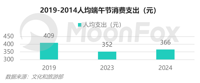 乐鱼体育：2024年中国数字营销发展报告——存量下的新机遇、新策略(图2)
