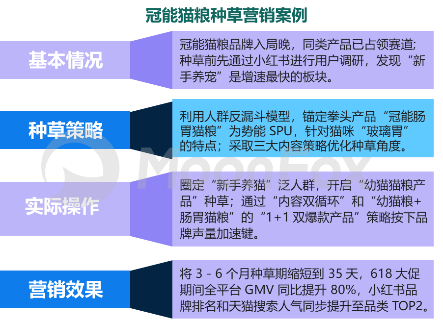 乐鱼体育：2024年中国数字营销发展报告——存量下的新机遇、新策略(图4)