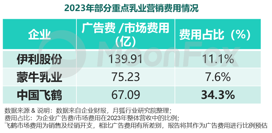 乐鱼体育：2024年中国数字营销发展报告——存量下的新机遇、新策略(图12)