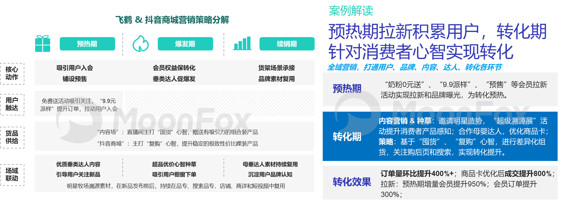 乐鱼体育：2024年中国数字营销发展报告——存量下的新机遇、新策略(图13)