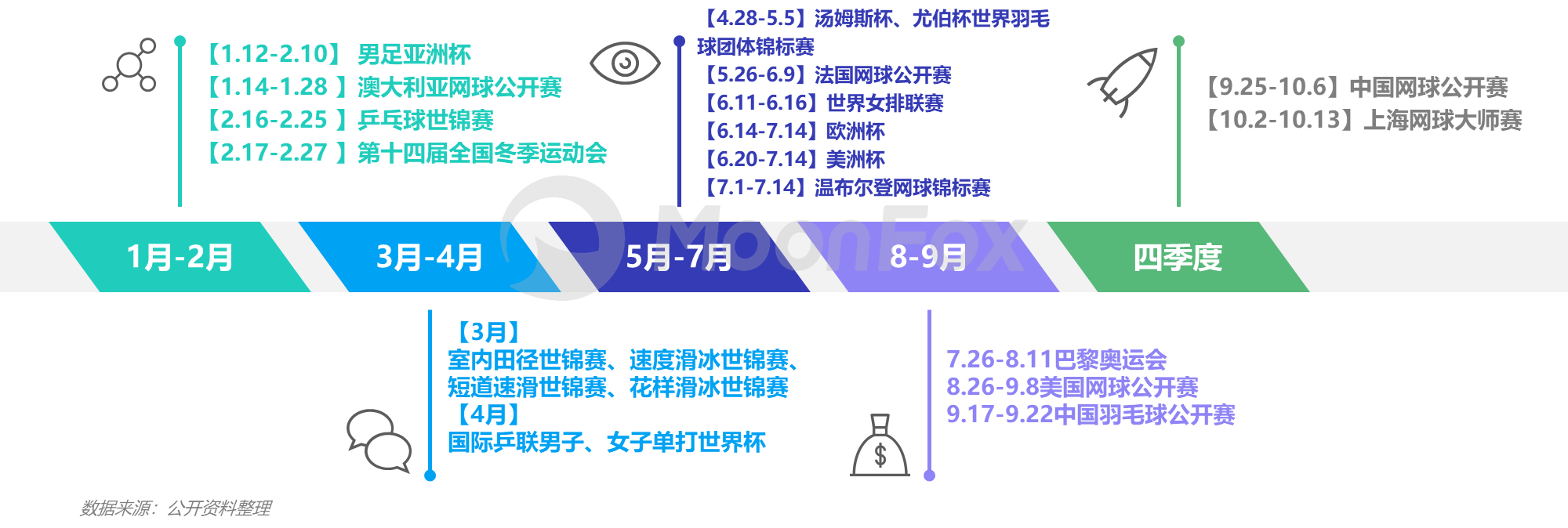 乐鱼体育：2024年中国数字营销发展报告——存量下的新机遇、新策略(图6)