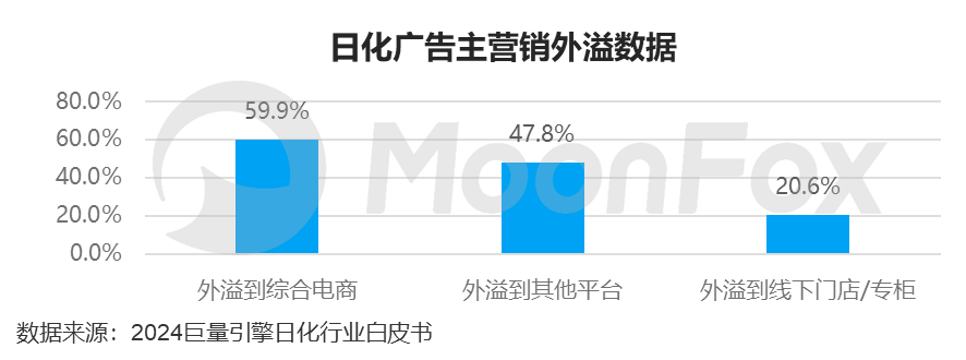 乐鱼体育：2024年中国数字营销发展报告——存量下的新机遇、新策略(图10)