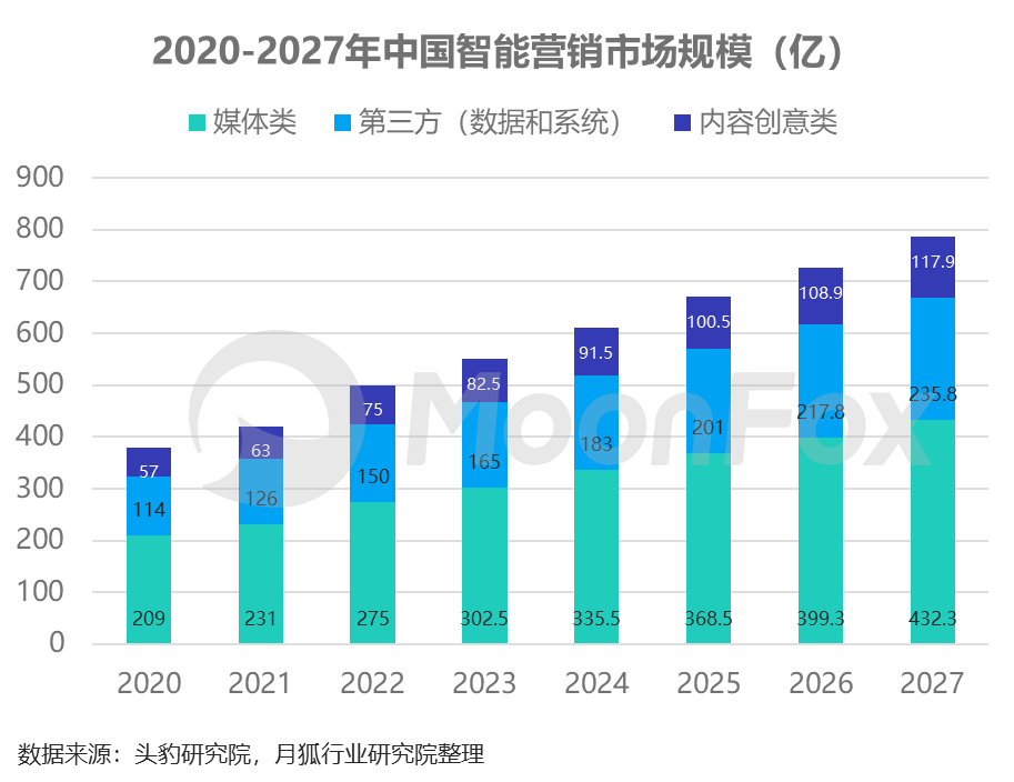 乐鱼体育：2024年中国数字营销发展报告——存量下的新机遇、新策略(图15)