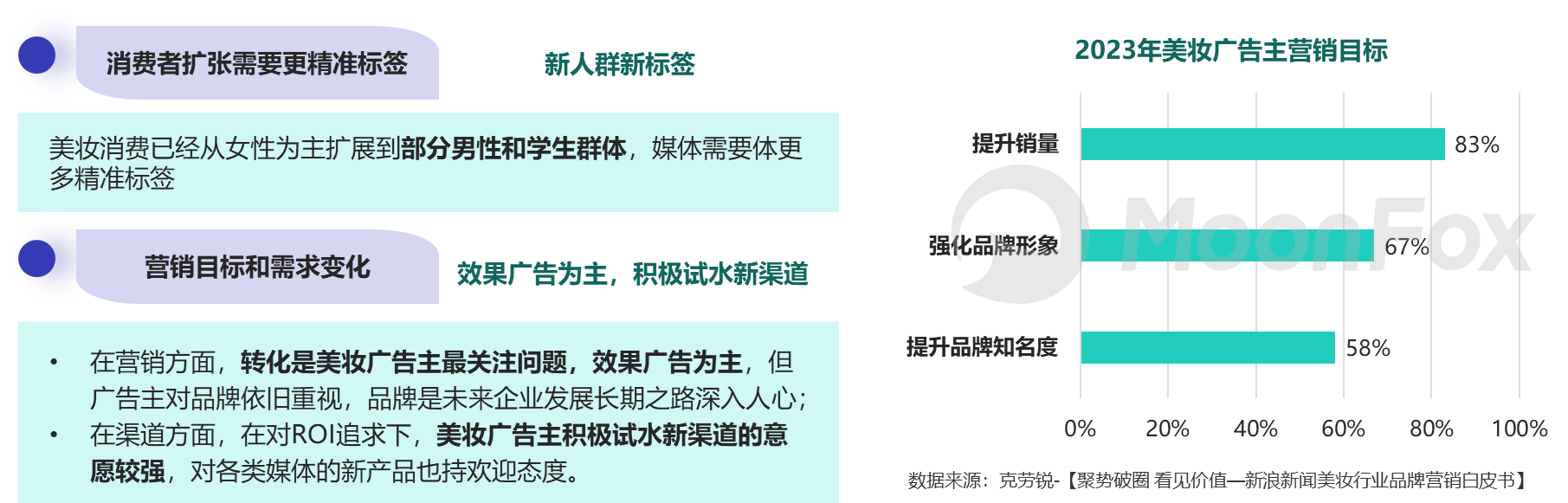 乐鱼体育：2024年中国数字营销发展报告——存量下的新机遇、新策略(图8)