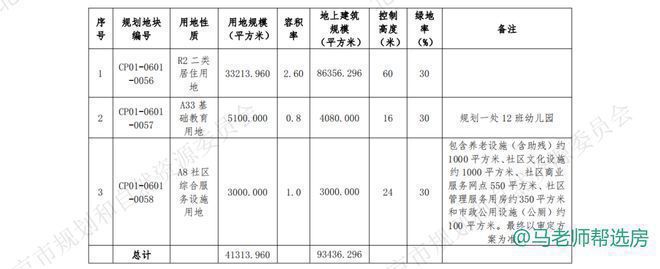 Leyu体育：龙湖观萃售楼处-昌平龙湖观萃网站欢迎您丨2024最新房价详情(图20)