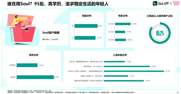 Leyu体育：2024年中国青年营销策略研究报告：品牌年轻化从社交开始(图9)
