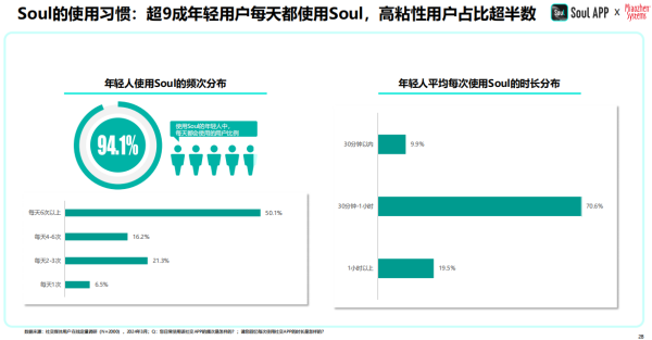 Leyu体育：2024年中国青年营销策略研究报告：品牌年轻化从社交开始(图8)