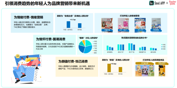 Leyu体育：2024年中国青年营销策略研究报告：品牌年轻化从社交开始(图3)