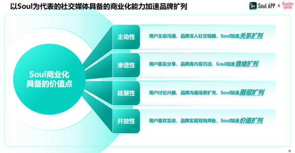 Leyu体育：2024年中国青年营销策略研究报告：品牌年轻化从社交开始(图12)