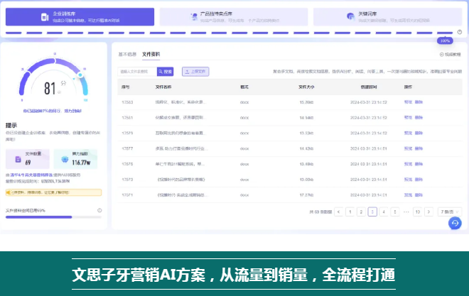 Leyu体育：单仁牛商文思子牙矩阵营销AI：解决企业短营销3大核心问题(图9)