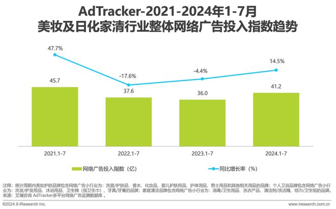 Leyu体育：2024年美妆及日化家清行业网络营销监测报告(图2)