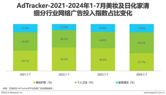Leyu体育：2024年美妆及日化家清行业网络营销监测报告(图6)