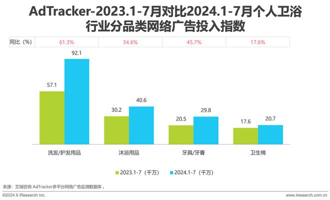 Leyu体育：2024年美妆及日化家清行业网络营销监测报告(图17)
