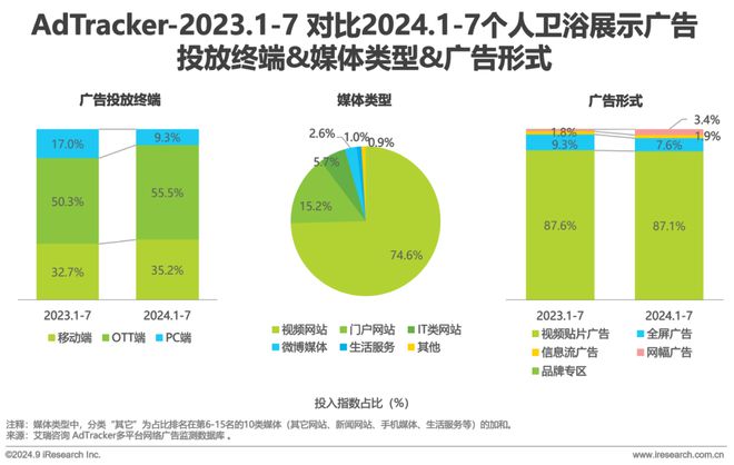 Leyu体育：2024年美妆及日化家清行业网络营销监测报告(图18)