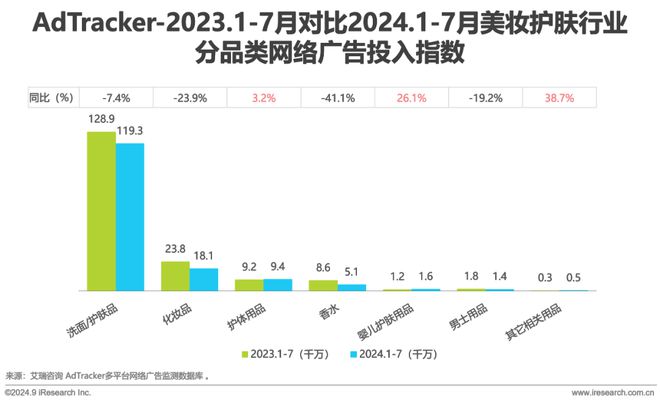 Leyu体育：2024年美妆及日化家清行业网络营销监测报告(图11)