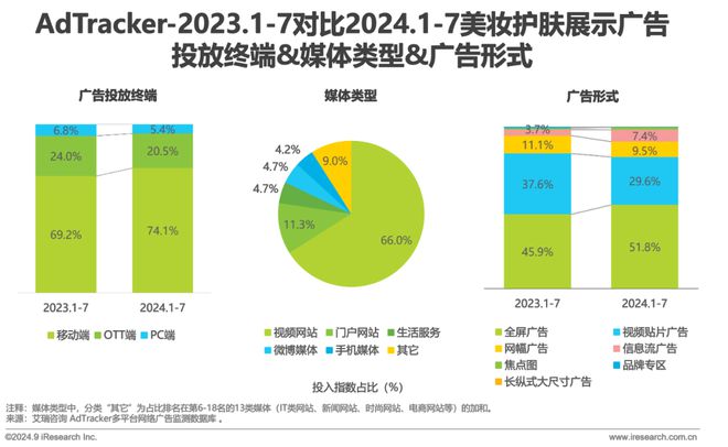 Leyu体育：2024年美妆及日化家清行业网络营销监测报告(图12)