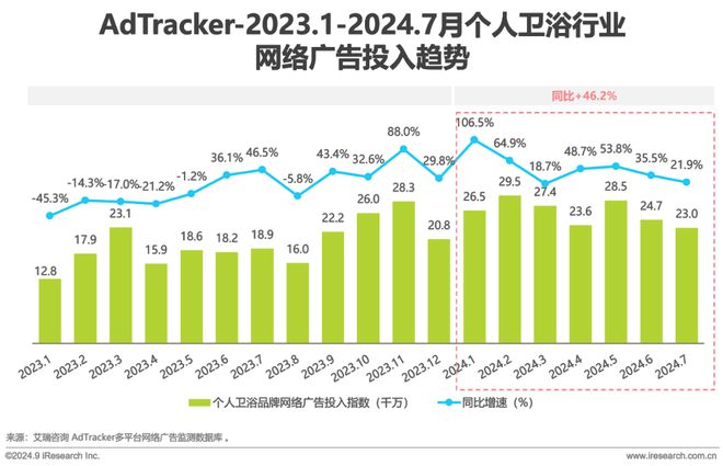 Leyu体育：2024年美妆及日化家清行业网络营销监测报告(图15)