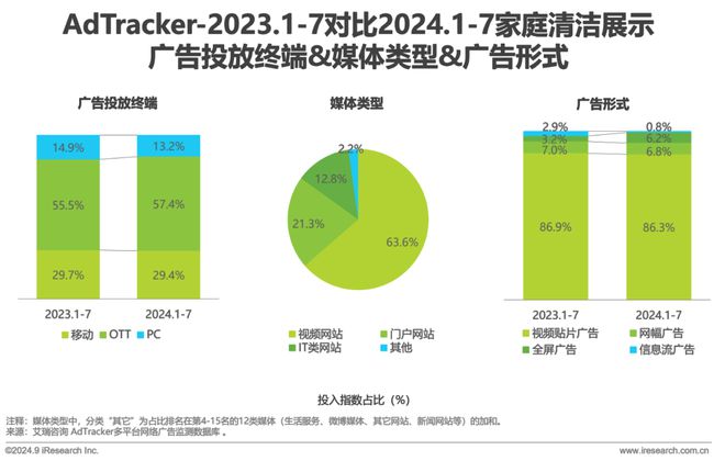 Leyu体育：2024年美妆及日化家清行业网络营销监测报告(图24)