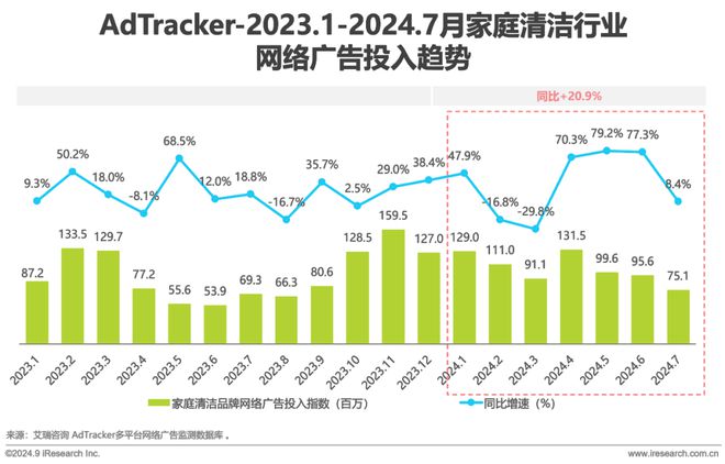Leyu体育：2024年美妆及日化家清行业网络营销监测报告(图21)