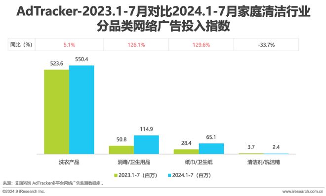 Leyu体育：2024年美妆及日化家清行业网络营销监测报告(图23)