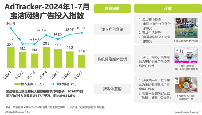Leyu体育：2024年美妆及日化家清行业网络营销监测报告(图32)