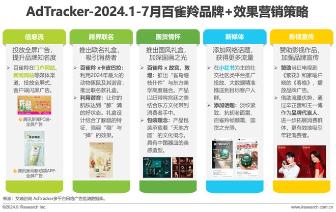 Leyu体育：2024年美妆及日化家清行业网络营销监测报告(图30)