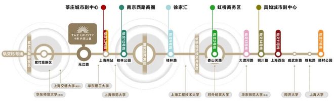 Leyu体育：保利光合跃城『售楼处』网站发布保利光合跃城楼盘详情(图15)
