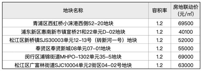 Leyu体育：保利光合跃城『售楼处』网站发布保利光合跃城楼盘详情(图29)