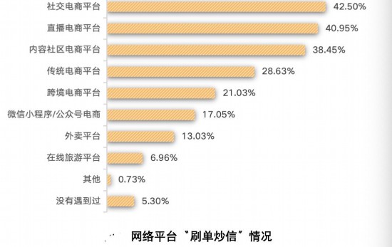 Leyu体育：超五成受访者遭遇过虚假宣传四川发布网络消费者知情权保护调查报告(图2)