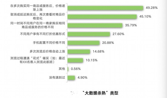 Leyu体育：超五成受访者遭遇过虚假宣传四川发布网络消费者知情权保护调查报告(图3)