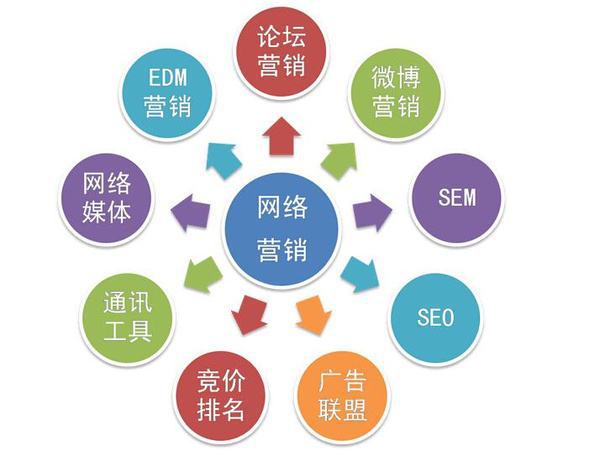 乐鱼体育：网络营销是什么就业前景如何