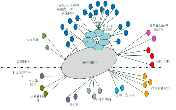 Leyu体育：《网络能力与电视传媒营销》第二章第二节国外文献综述