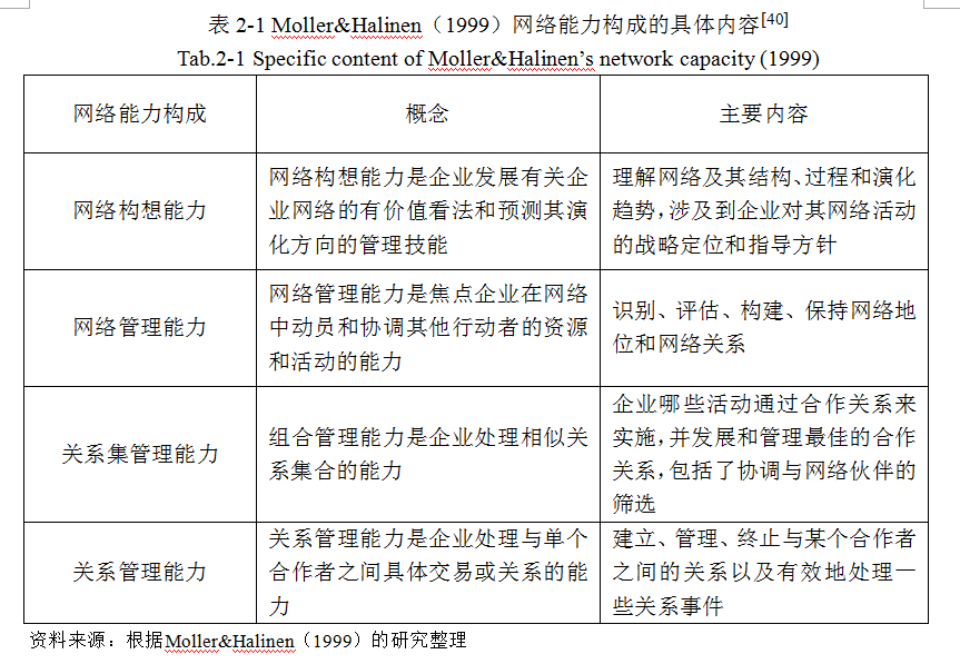 Leyu体育：《网络能力与电视传媒营销》第二章第二节国外文献综述(图2)
