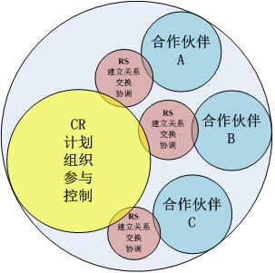Leyu体育：《网络能力与电视传媒营销》第二章第二节国外文献综述(图3)