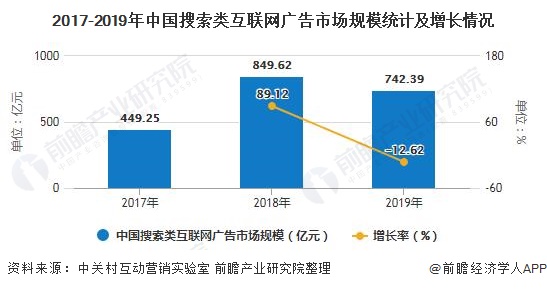 乐鱼体育：2020年中国互联网广告行业市场现状及发展趋势分析电商平台成为最主流广告渠道(图6)