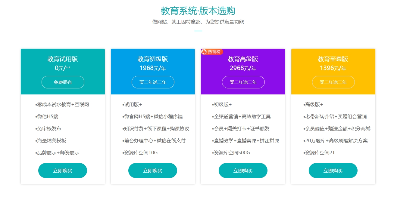 乐鱼体育：PC端网站建设公司：专业定制与维护服务(图2)