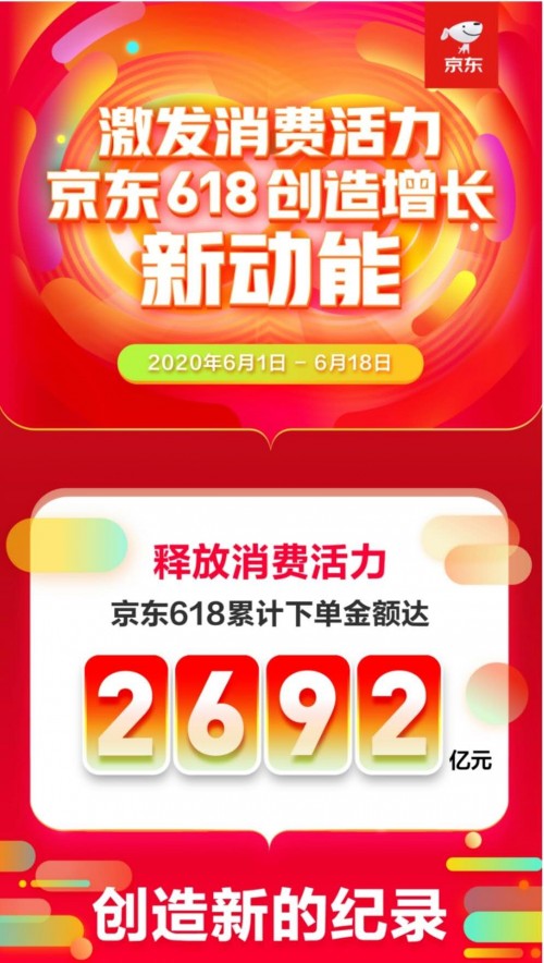 Leyu体育：欧莱雅集团旗下高端护肤品牌赫莲娜、碧欧泉借京东618实现“逆势增长”