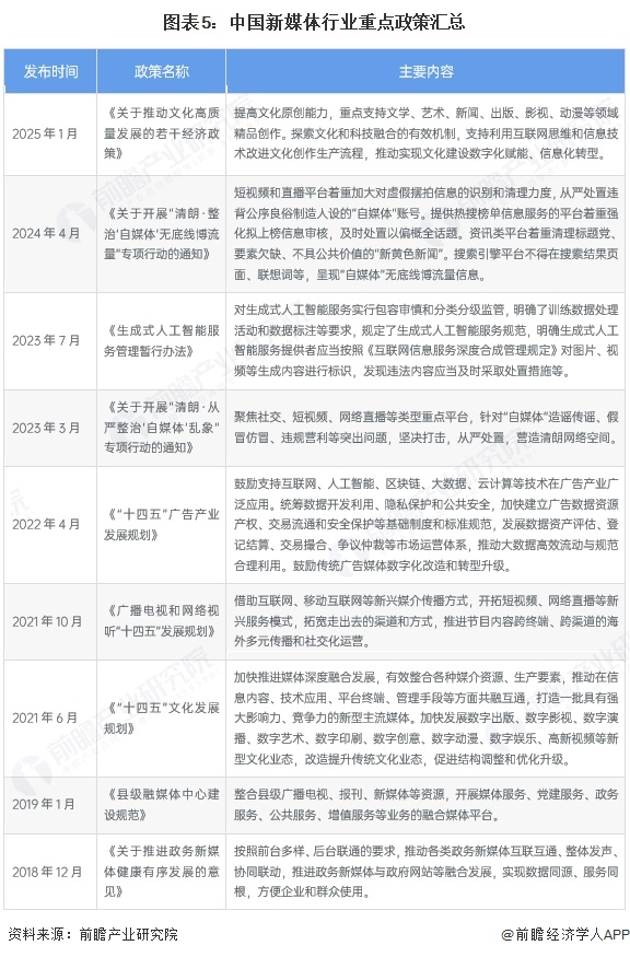 乐鱼体育：预见2025：《2025年中国新媒体行业全景图谱》（附市场规模、竞争格局和发展趋势等）(图5)