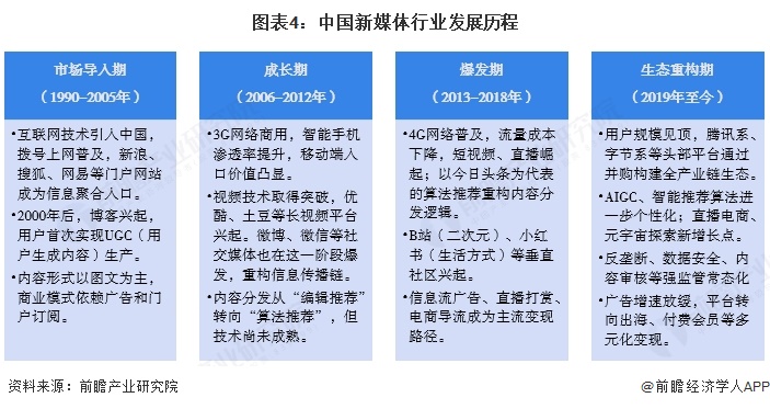 乐鱼体育：预见2025：《2025年中国新媒体行业全景图谱》（附市场规模、竞争格局和发展趋势等）(图4)