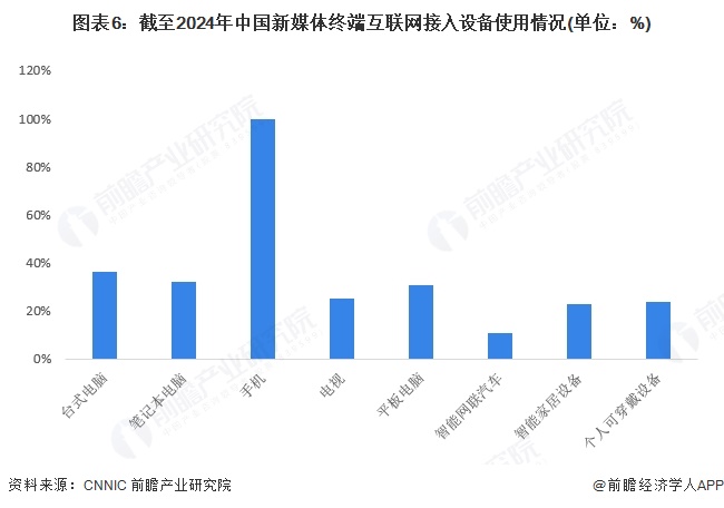 乐鱼体育：预见2025：《2025年中国新媒体行业全景图谱》（附市场规模、竞争格局和发展趋势等）(图6)