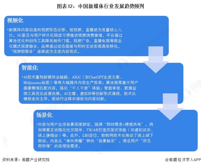 乐鱼体育：预见2025：《2025年中国新媒体行业全景图谱》（附市场规模、竞争格局和发展趋势等）(图12)