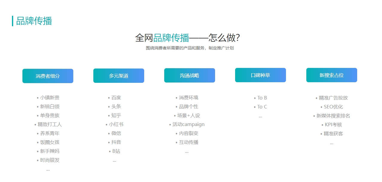 乐鱼体育：湖北网络推广代运营服务解析及市场现状(图2)