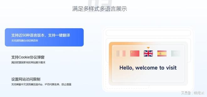 乐鱼体育：零代码跨境电商建站指南：打造专属跨境电商网站(图2)