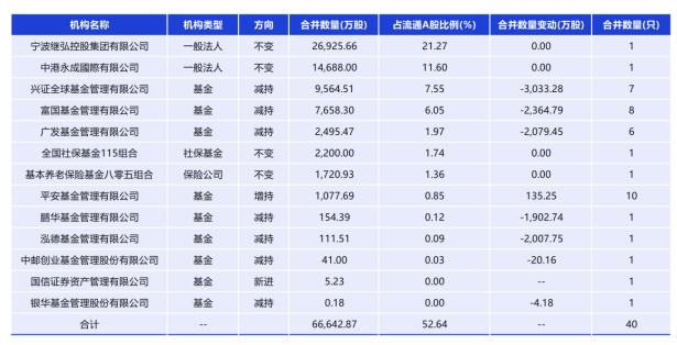 Leyu体育：继峰股份再获主机厂项目定点预计金额13亿元(图2)